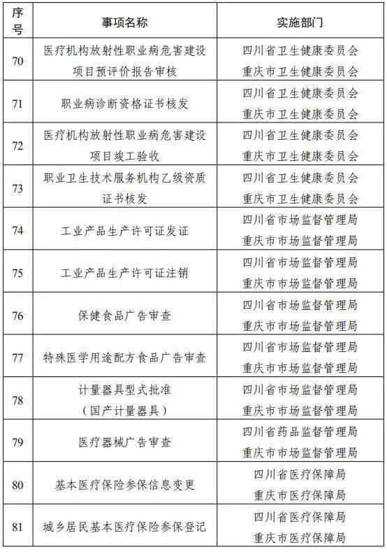 第二批115项川渝通办事项清单出炉 商务相关事项与拍卖业务亮点解析